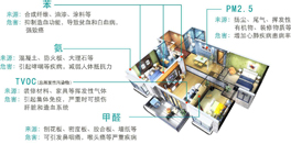 如何正確對待室內(nèi)裝修污染