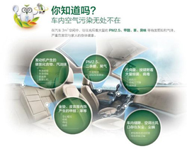 一車藏百毒，關(guān)心車內(nèi)室內(nèi)空氣治理