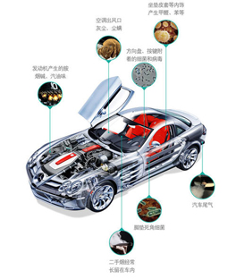 有車必看！新車內(nèi)的異味