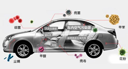 想知道車里的空氣污染情況有多恐怖嗎？