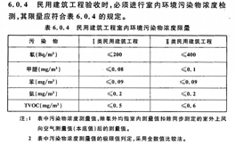 室內(nèi)空氣檢測(cè)一般需要檢測(cè)哪幾項(xiàng)